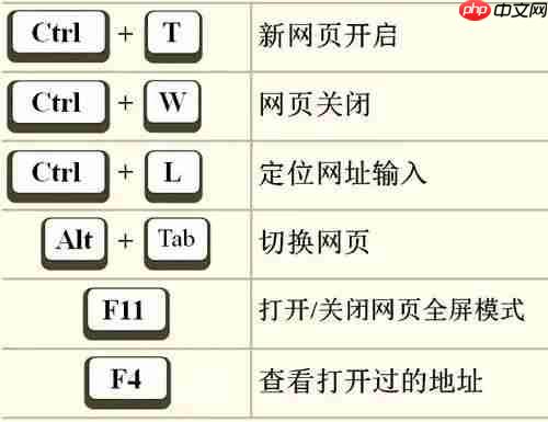 35个电脑常用快捷键，助你变身键盘达人