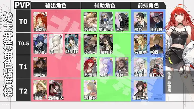 龙族卡塞尔之门角色强度解析