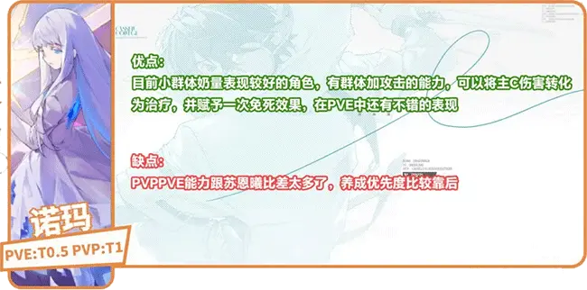 龙族卡塞尔之门角色强度解析
