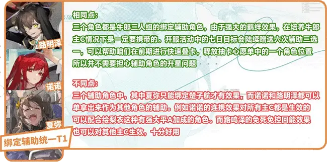 龙族卡塞尔之门角色强度解析