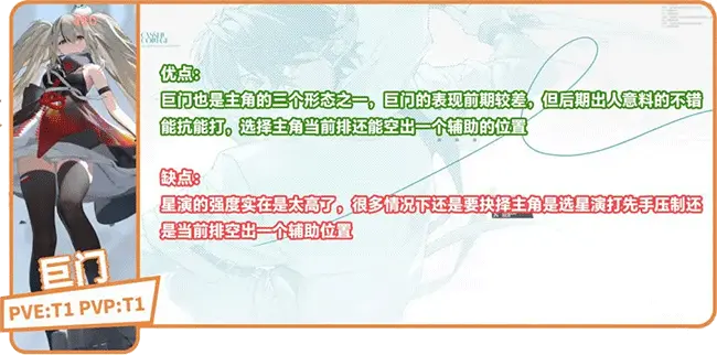 龙族卡塞尔之门角色强度解析