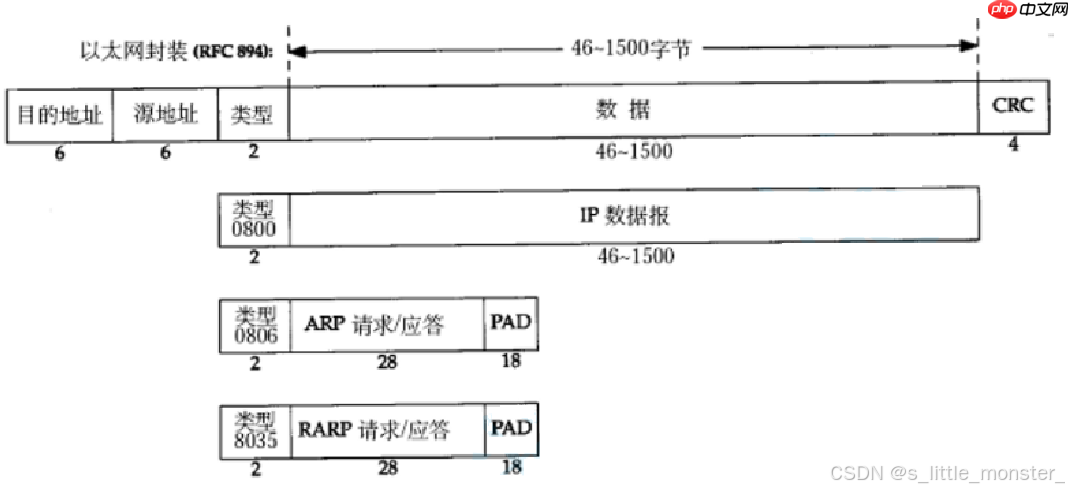 【Linux】网络--数据链路层--以太网
