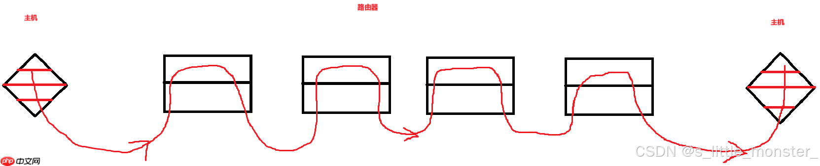 【Linux】网络--数据链路层--以太网