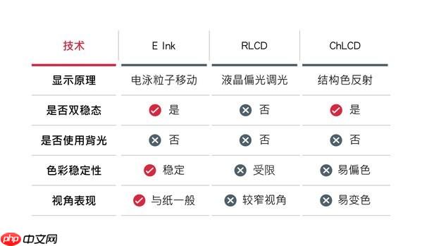 忠实呈现纸张质感的显示技术EInk元太科技助消费者辨识真伪"电子纸"