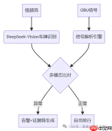 DeepSeek大模型如何应用到高速公路ETC收费领域：技术路线、实施方案与未来展望