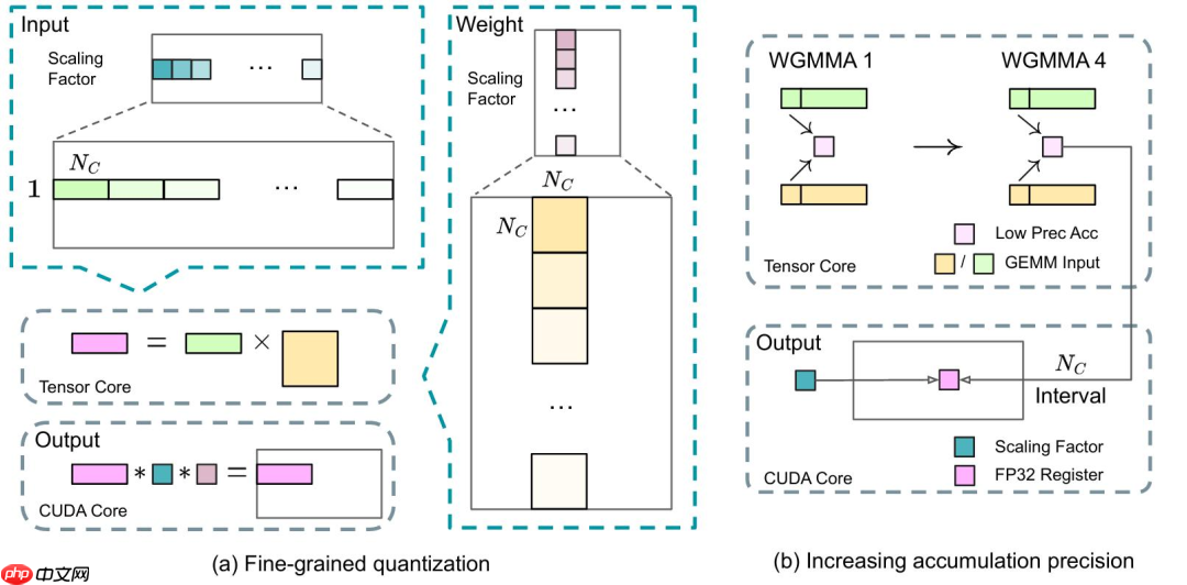 DeepSeek原理和实战-我们关注点在哪里？