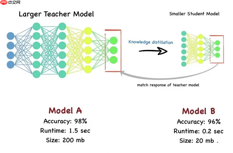 DeepSeek原理和实战-我们关注点在哪里？