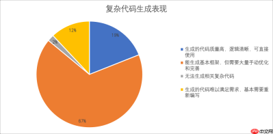 DeepSeek-R1是真码农福音？我们问了100位开发者……