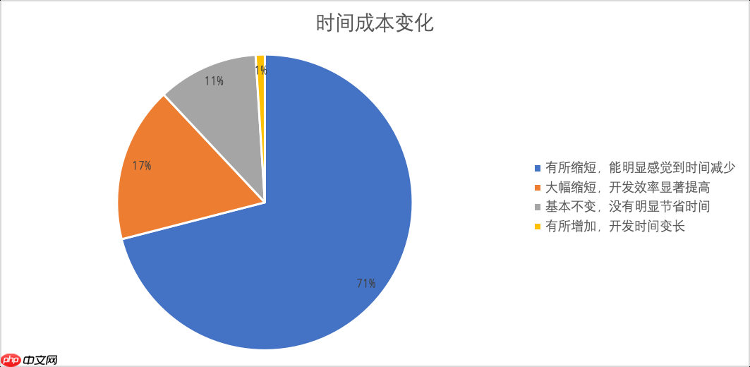 DeepSeek-R1是真码农福音？我们问了100位开发者……