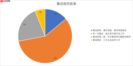 DeepSeek-R1是真码农福音？我们问了100位开发者……