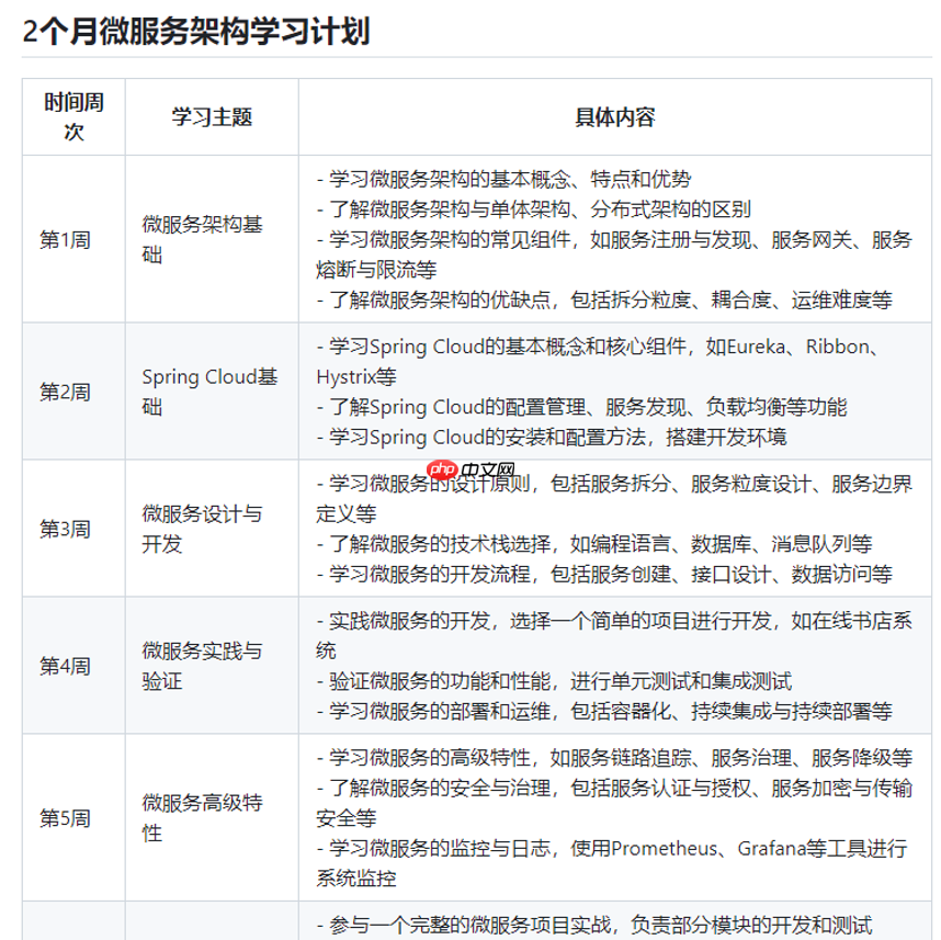 IT咨询顾问的关键抓手-DeepSeek+企业架构-快速的熟悉和洞察一个新的行业