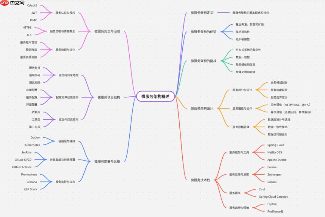 IT咨询顾问的关键抓手-DeepSeek+企业架构-快速的熟悉和洞察一个新的行业