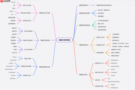 IT咨询顾问的关键抓手-DeepSeek+企业架构-快速的熟悉和洞察一个新的行业