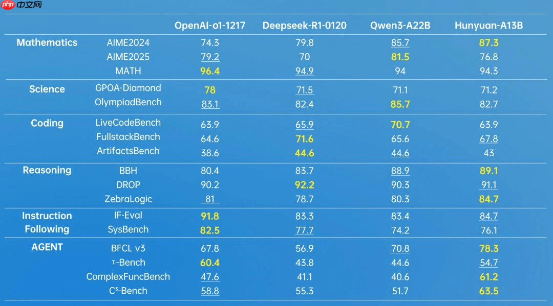 全新大模型开源，腾讯（int4能打DeepSeek） Vs 谷歌（2GB运行多模态）
