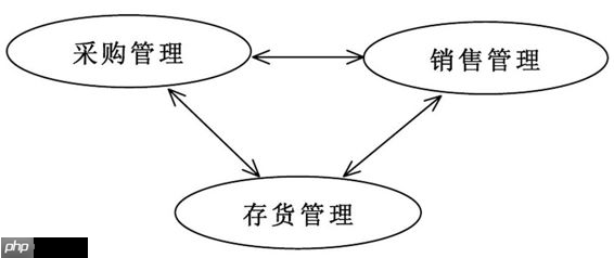 设计模式实战 - 中介者模式