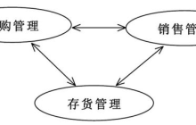 设计模式实战 - 中介者模式