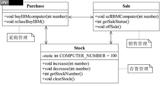 设计模式实战 - 中介者模式