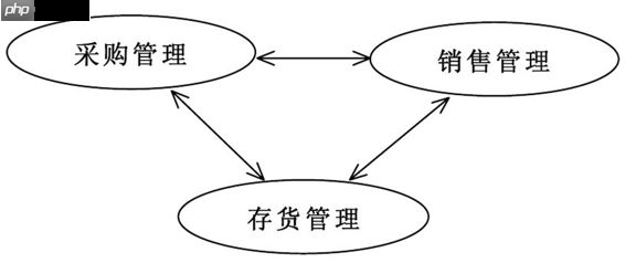 设计模式实战 - 中介者模式