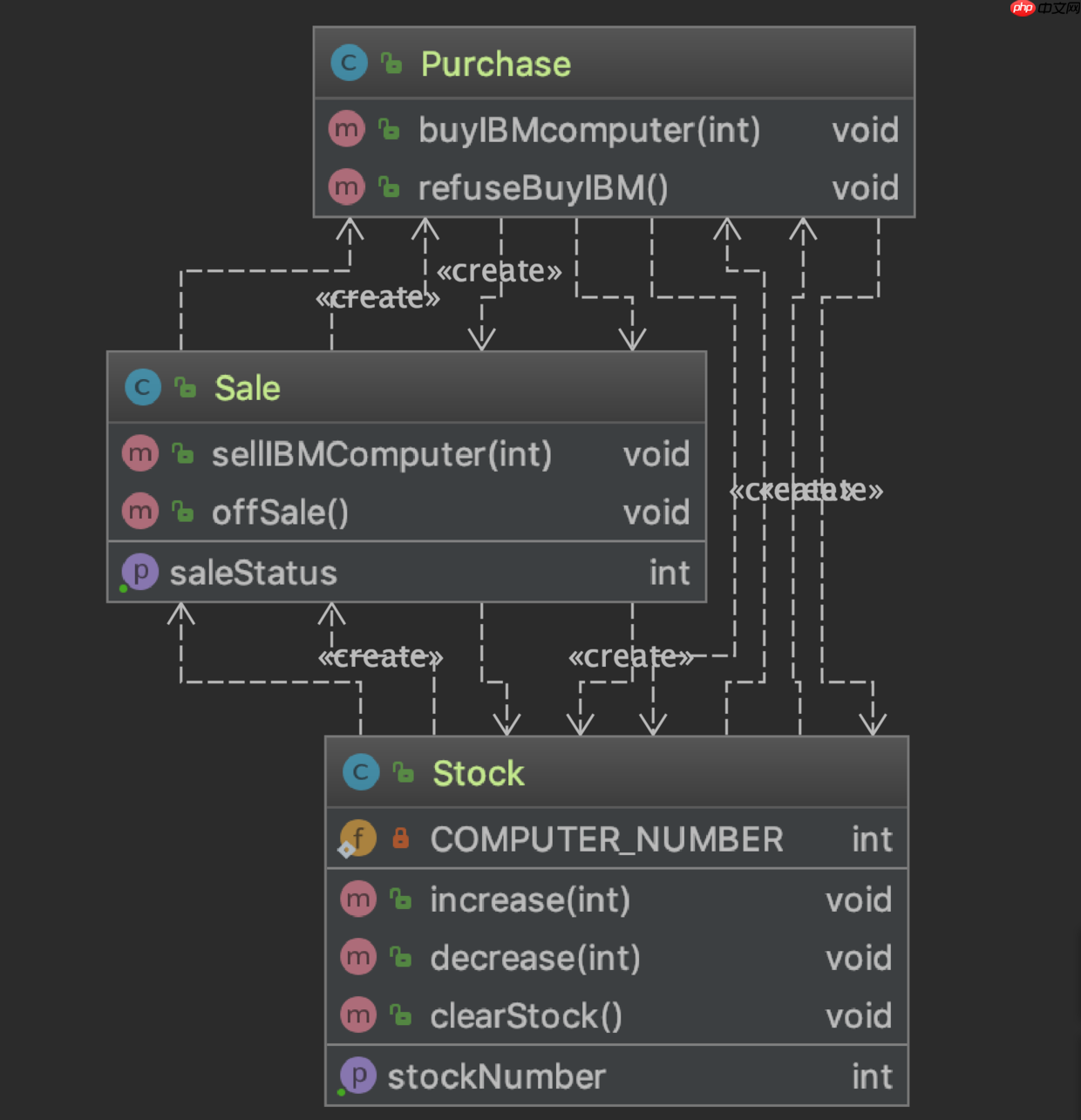 设计模式实战 - 中介者模式