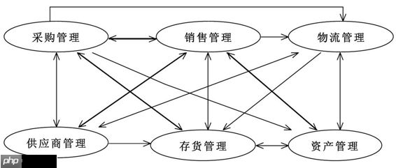 设计模式实战 - 中介者模式