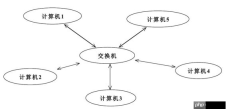 设计模式实战 - 中介者模式