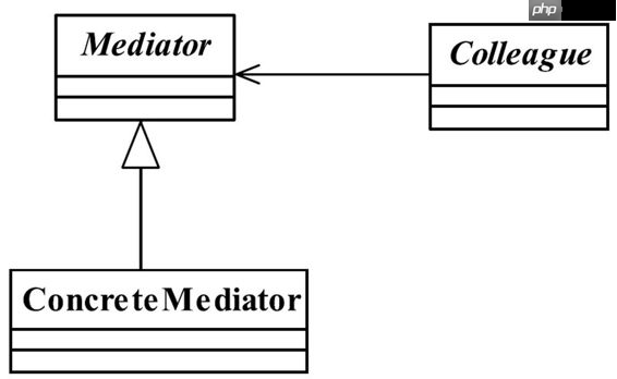 设计模式实战 - 中介者模式