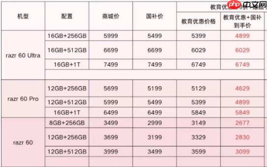折痕浅体验升级，联想moto razr 60 系列用细节重塑小折叠新标准