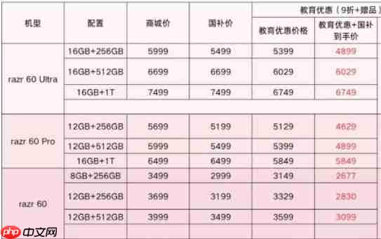 折痕浅体验升级,联想moto razr 60 系列用细节重塑小折叠新标准