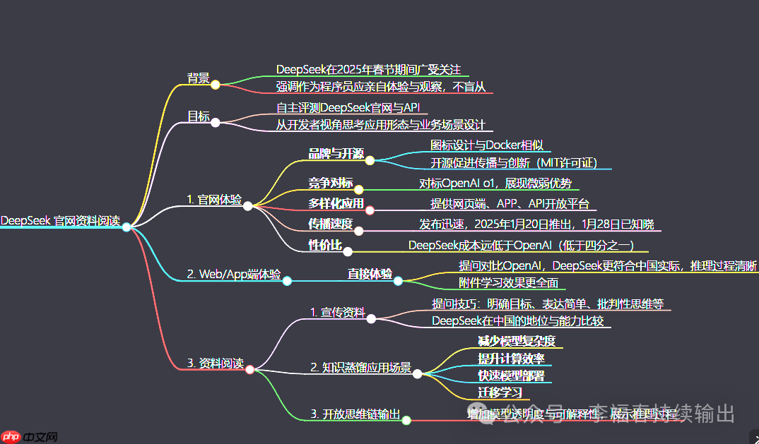 aigc11 : deepseek开源力量如何撬动ai新时代？