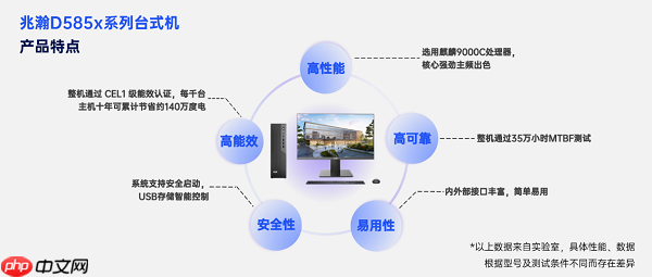 兆瀚D585x系列台式机：麒麟芯硬核加持，打造运营商信创终端“优选方案”