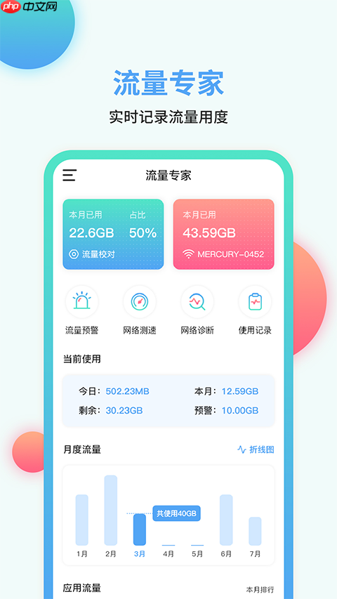 好用的手机流量监控软件推荐
