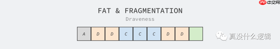 为什么早期的 Windows 需要整理碎片