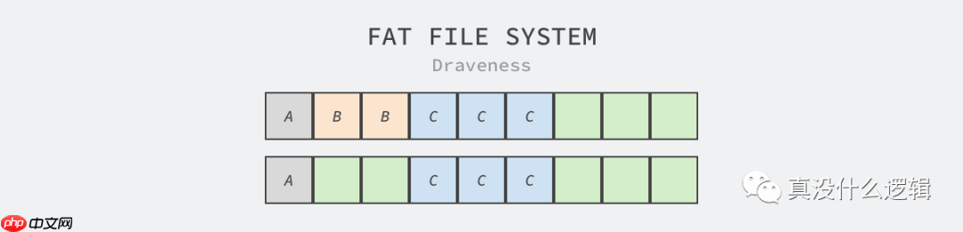 为什么早期的 Windows 需要整理碎片