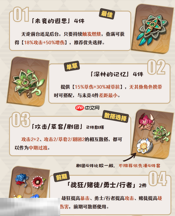 原神艾梅莉埃带什么圣遗物 艾梅莉埃圣遗物推荐