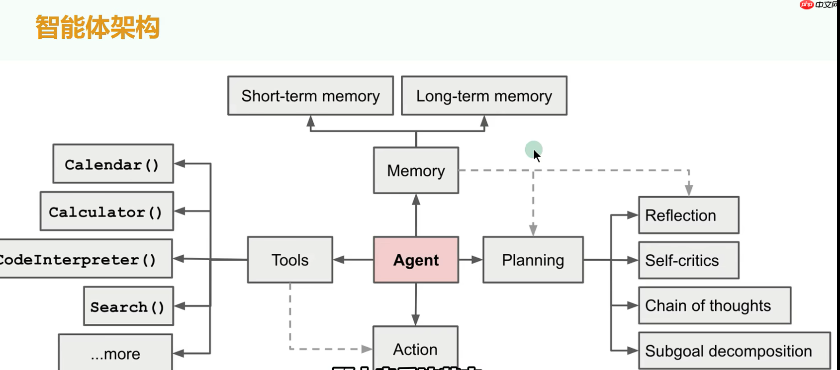 Deepseek搭建智能体&个人知识库