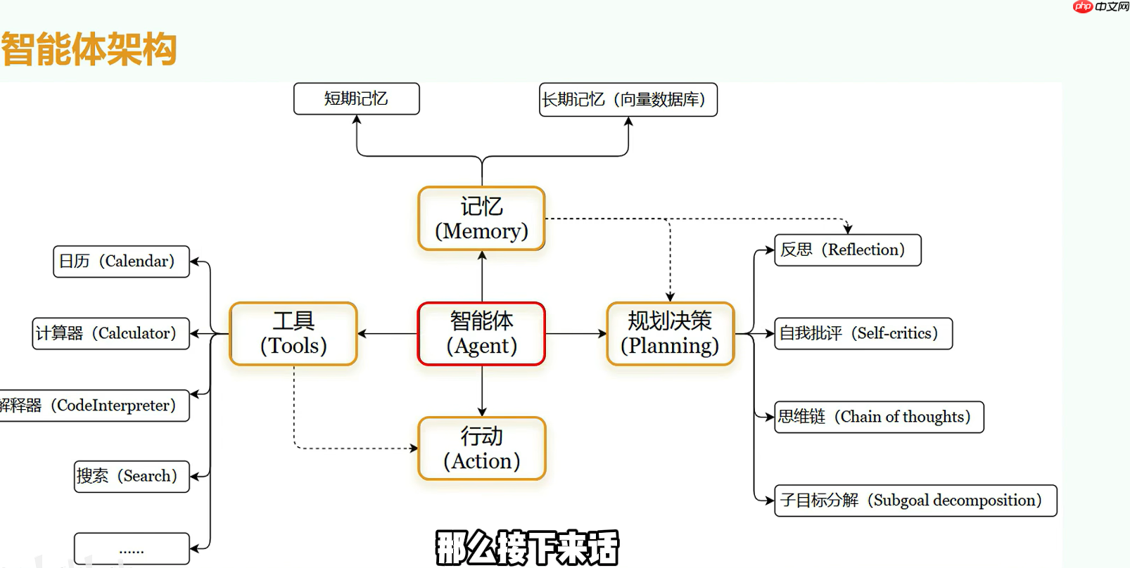 Deepseek搭建智能体&个人知识库