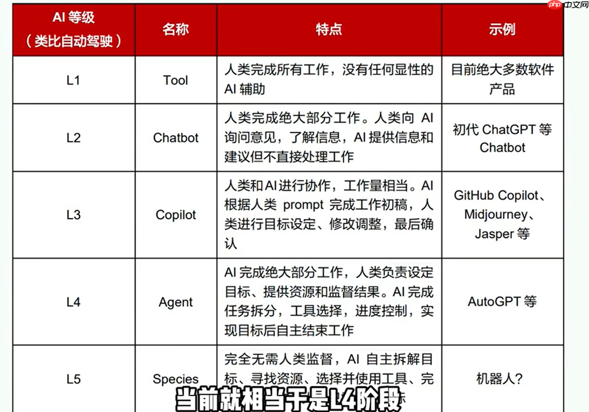 Deepseek搭建智能体&个人知识库