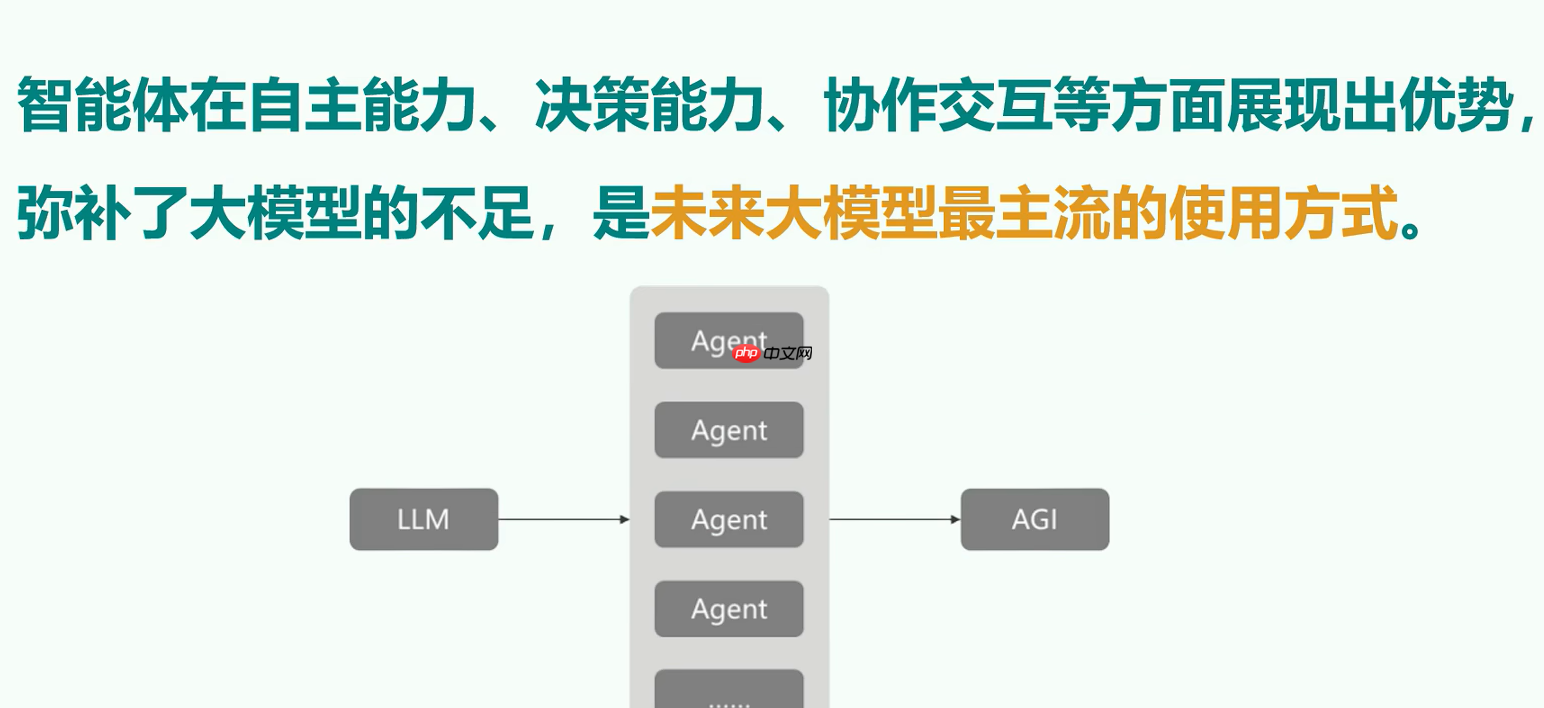 Deepseek搭建智能体&个人知识库