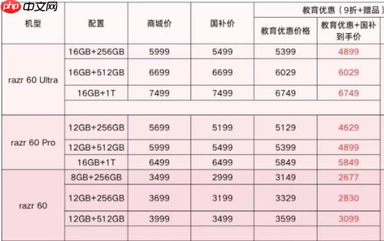 现在买折叠屏哪款有优惠？这款小折叠成了校园里的“顶流”神器