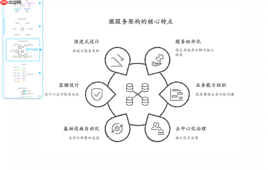 DeepSeek+Napkin AI来做PPT，要转变一键生成PPT看似简单缺低级的思路