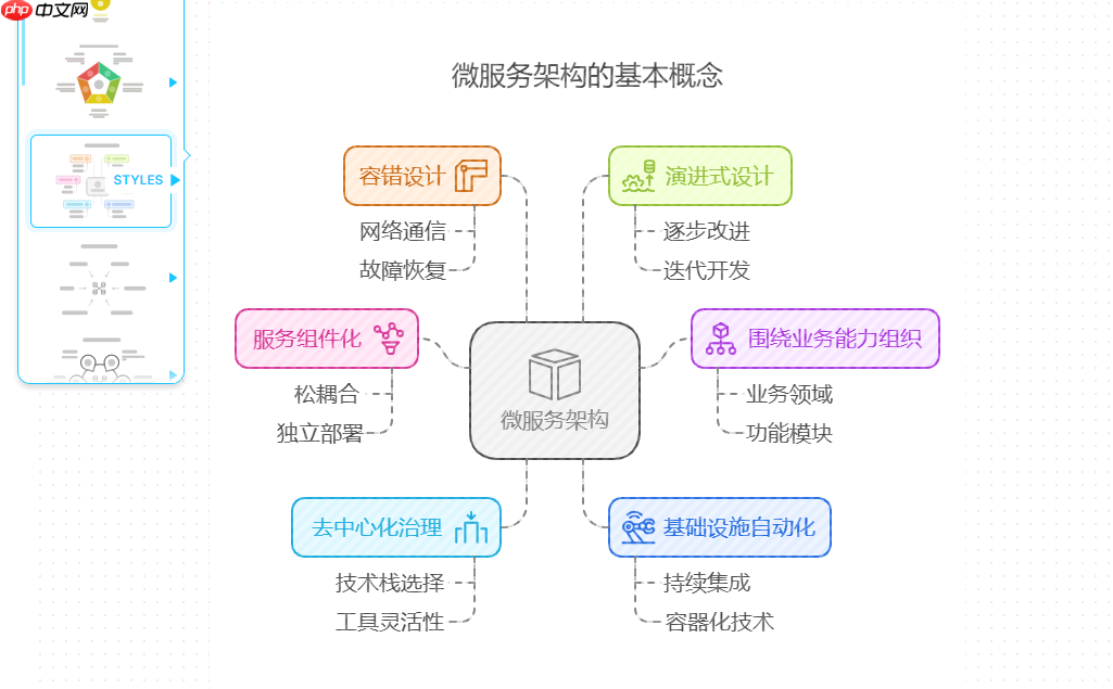 DeepSeek+Napkin AI来做PPT，要转变一键生成PPT看似简单缺低级的思路