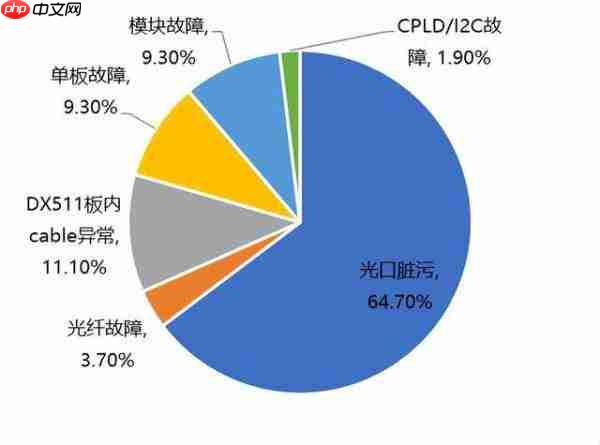 无光不AI：AI算力，向光而逐