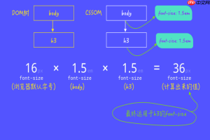 CSS如何创建三角形对话框？border+伪元素组合方案