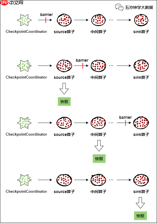 Flink高频面试题，附答案解析