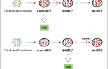 Flink高频面试题，附答案解析
