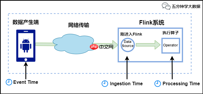 Flink高频面试题，附答案解析