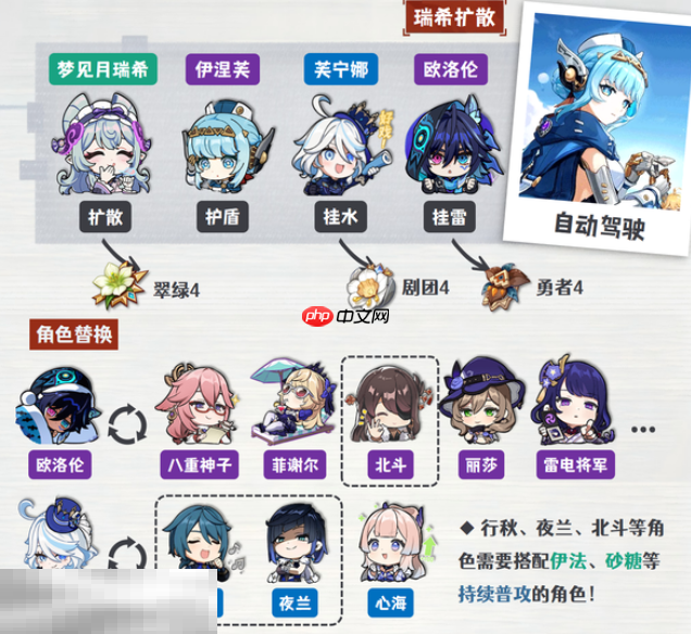 原神伊涅芙瑞希扩散队怎么玩 伊涅芙配队大全攻略