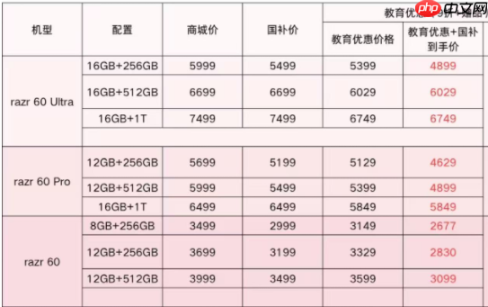 现在买折叠屏哪款有优惠?联想motorazr 60系列实在太香了!