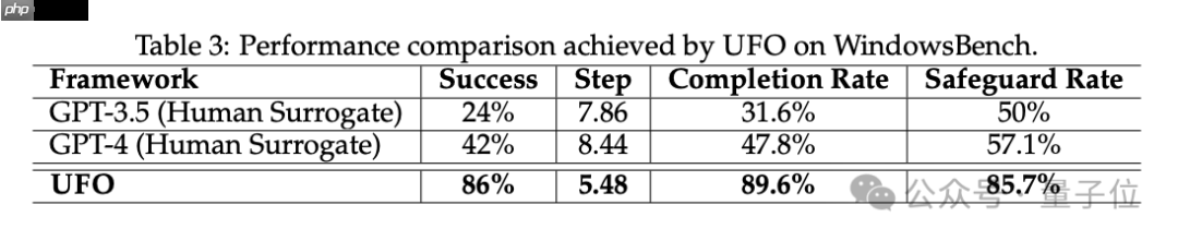下一代Windows系统曝光：基于GPT-4V，Agent跨应用调度，代号UFO