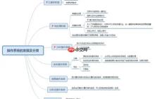 冷月手撕408之操作系统(3)-操作系统的发展及分类